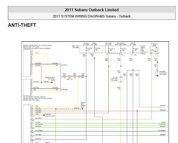 2011年斯巴鲁傲虎发动机电脑针脚和防盗电路图资料