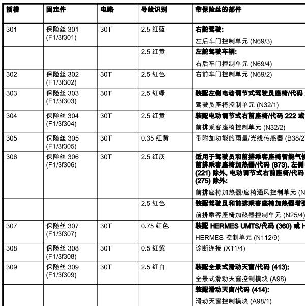 2023年奔驰E300L 保险说明