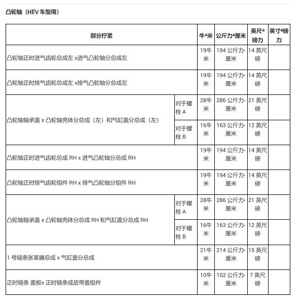 2022年丰田坦途发动机扭矩