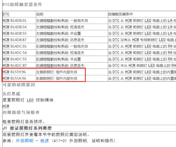 2023年福特锐界大灯故障码B155A和B1559维修手册