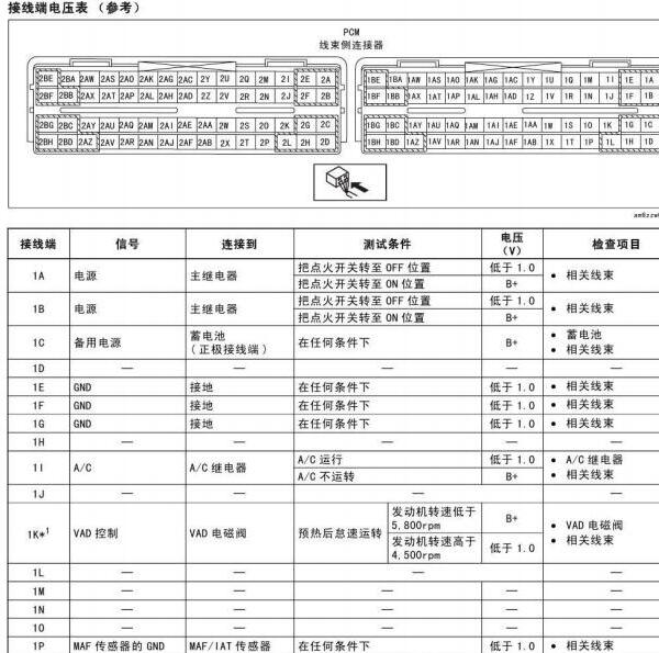2008年马自达6发动机针脚定义