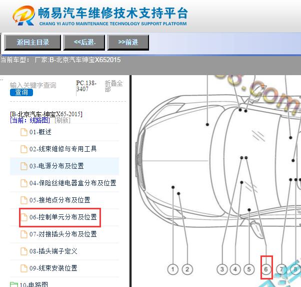 2015年北汽绅宝X65空调模块位置