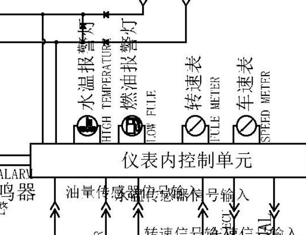 2013年长安星光4500仪表电路图资料