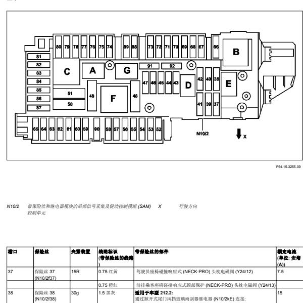 2010年奔驰E200保险丝与继电器位置