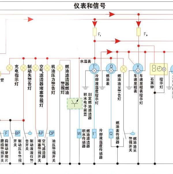 南京依维柯都灵仪表电路图