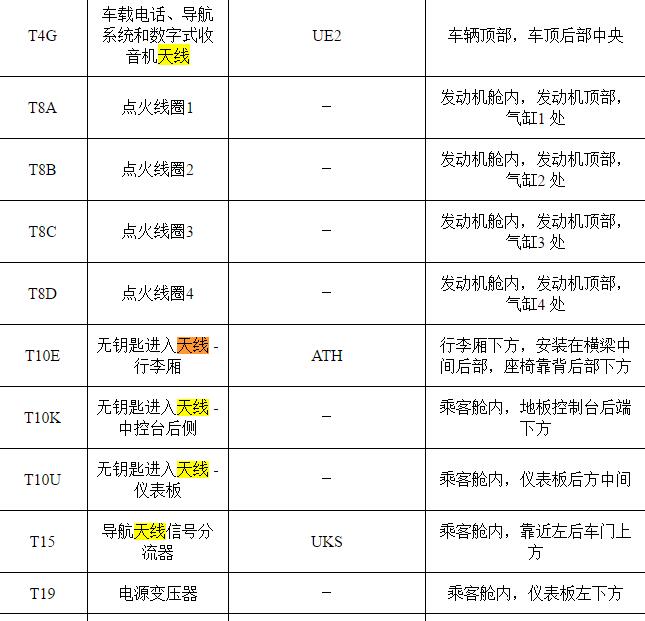 2021年别克GL8天线安装位置