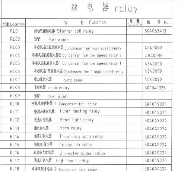 2010-2015年依维柯得意保险丝继电器说明资料
