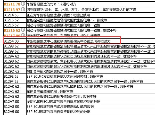 2017年雪铁龙C6 B1254故障码诊断资料