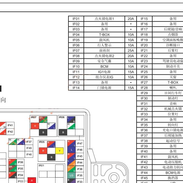 2019年奔腾 B30EV400 室内保险说明.