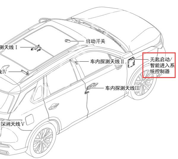 2020年广汽传祺GS5无钥匙模块位置