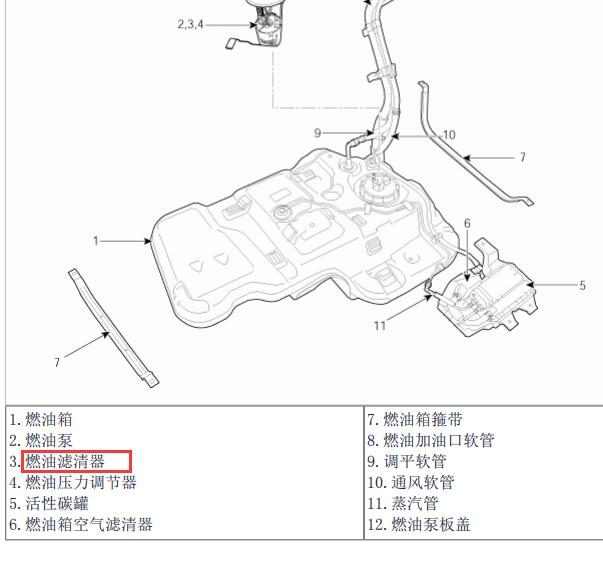 2013年起亚索兰托汽油滤芯位置和底盘悬架维修手册