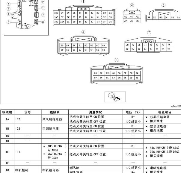 2010年马自达M6车身模块针脚定义