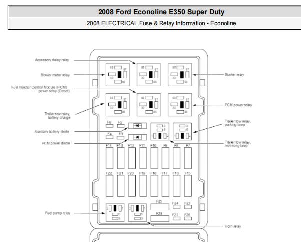 2008年福特E350保险丝继电器位置资料