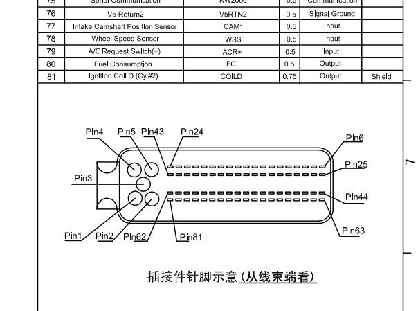 2016年长丰猎豹Q6 2TZ发动机针脚和电路图