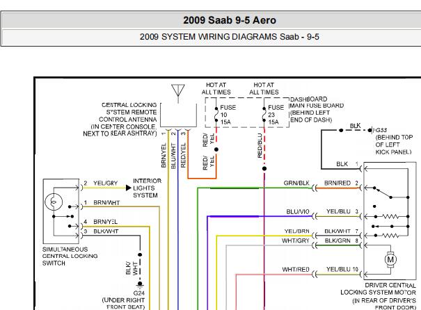 2009年萨博9-5中控锁电路图