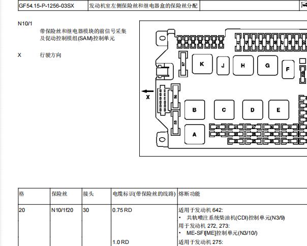 2008年奔驰S350保险丝继电器资料