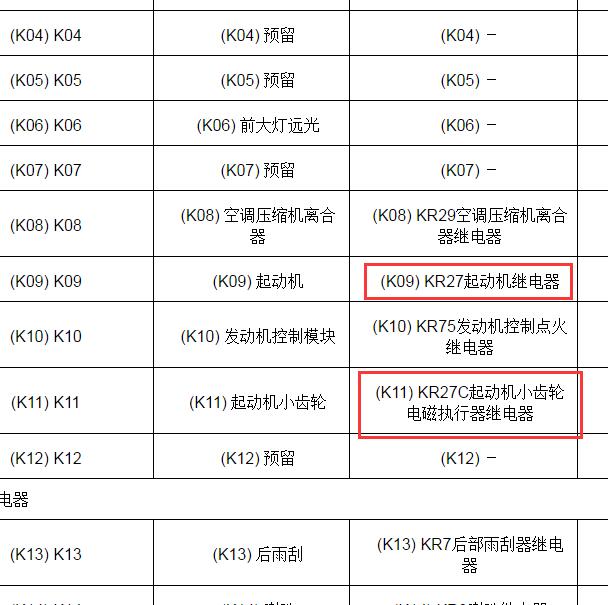 2020年别克GL8 ES KR27继电器位置