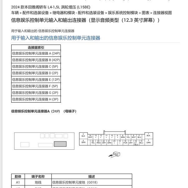 2024年本田雅阁音响主机针脚定义