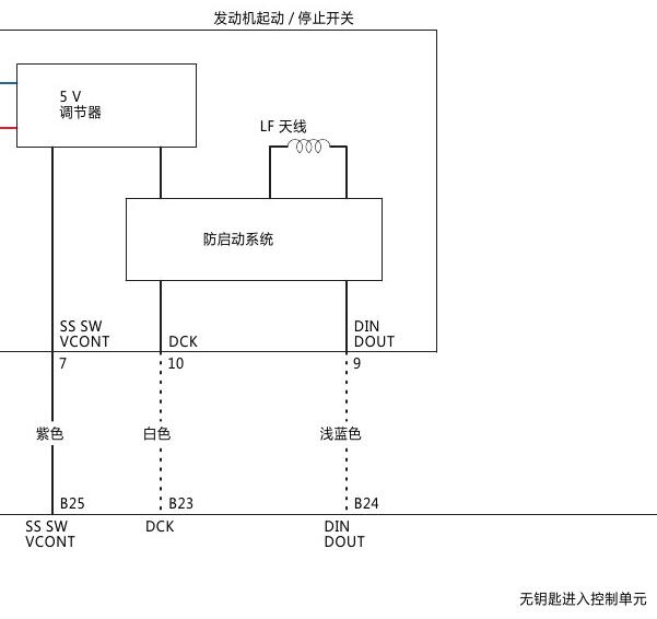 2015年本田思铂睿一键启动电路图