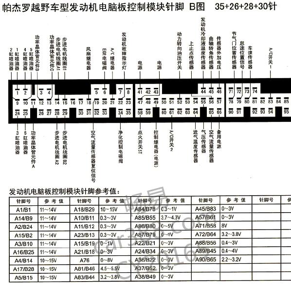 2000年三菱帕杰罗35+26+28+30发动机针脚资料