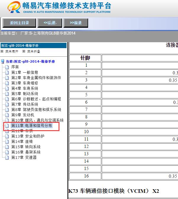 2014年别克GL8数据通讯针脚资料