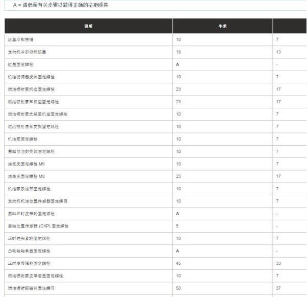 2015年路虎发现发动机缸盖扭矩