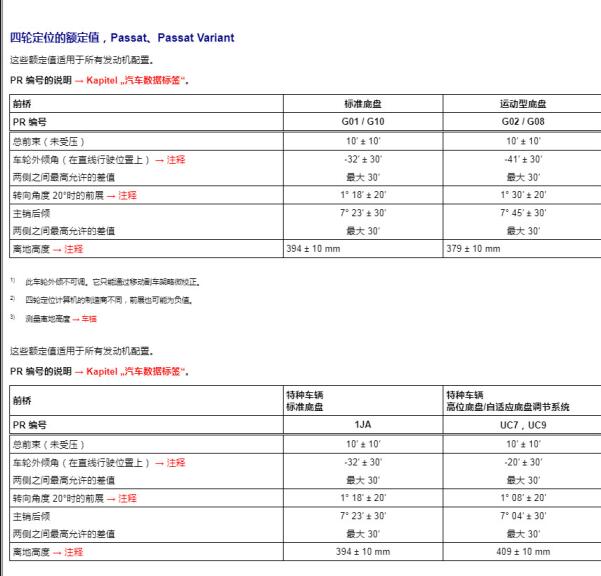2019年大众蔚揽四轮定位数据