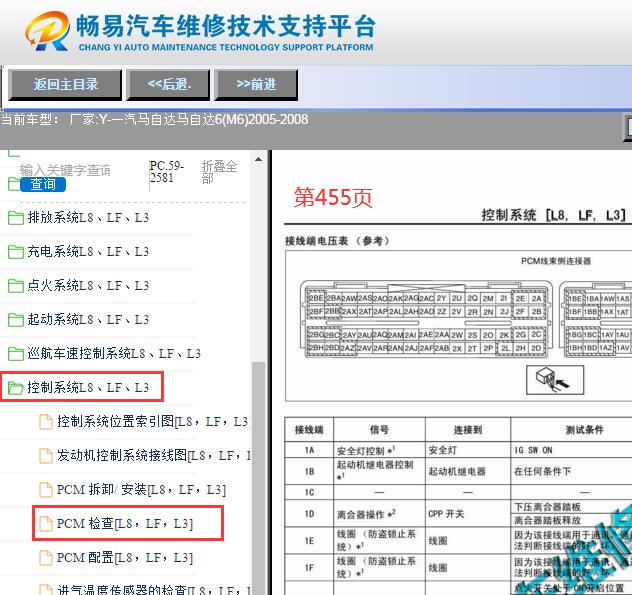 2005-2008年一汽马自达6发动机电脑针脚资料
