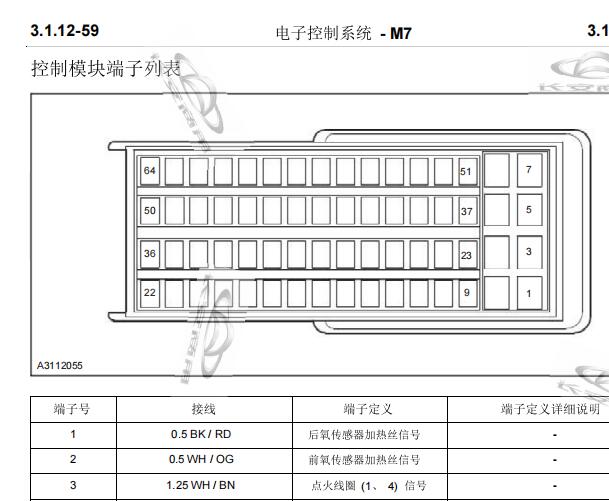 长安汽车M7电脑针脚资料