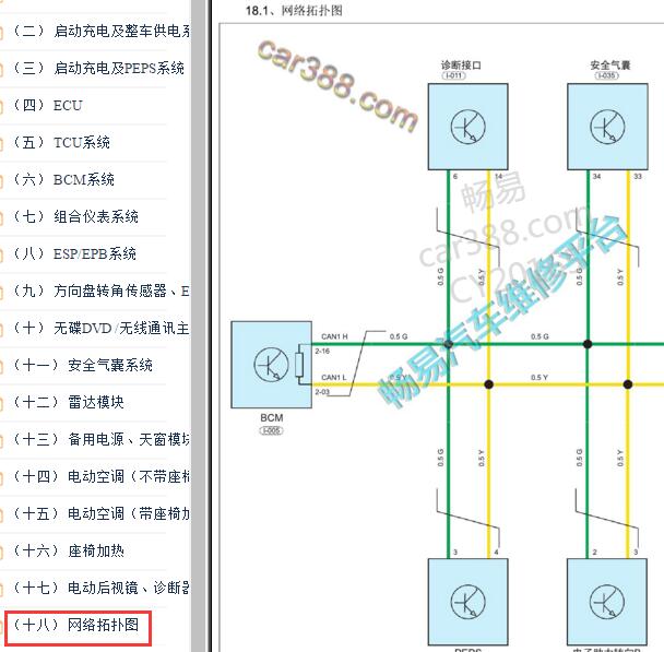 2021-2022年奇瑞瑞虎3X网络拓扑图