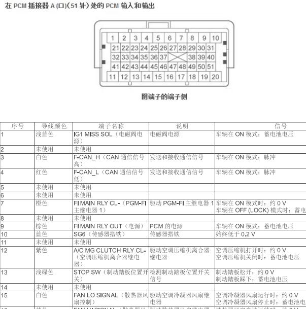 2015年本田雅阁R20Z4发动机针脚定义.