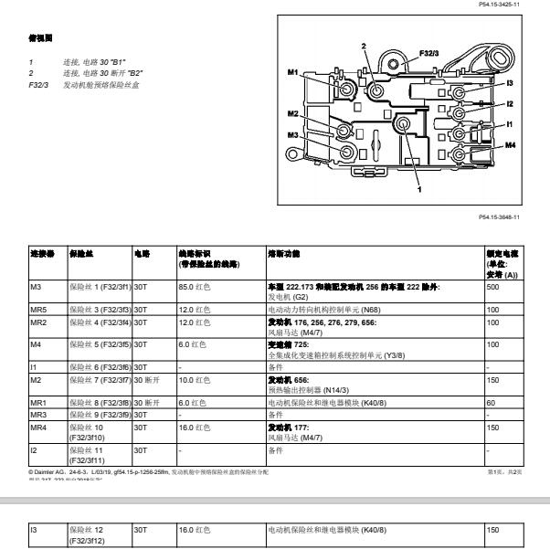 2015年奔驰S320L保险定义说明