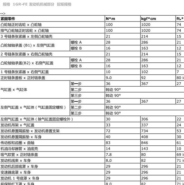 2007年丰田霸道发动机扭矩与维修手册