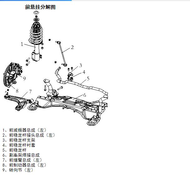 2015-2016年风光370 底盘维修手册