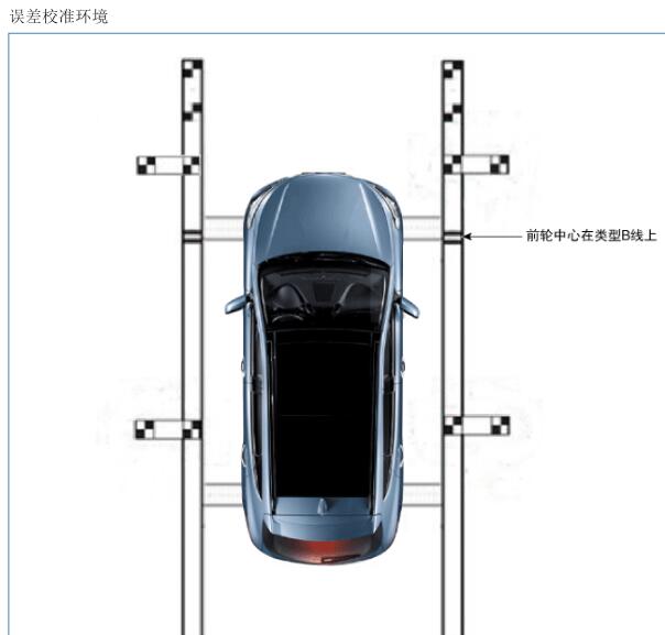 2023年现代胜达全景影像校准资料