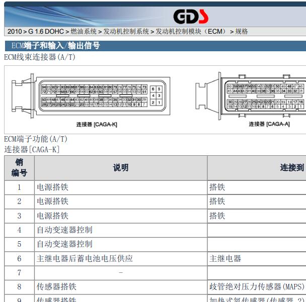 2010年现代伊兰特1.6发动机针脚定义