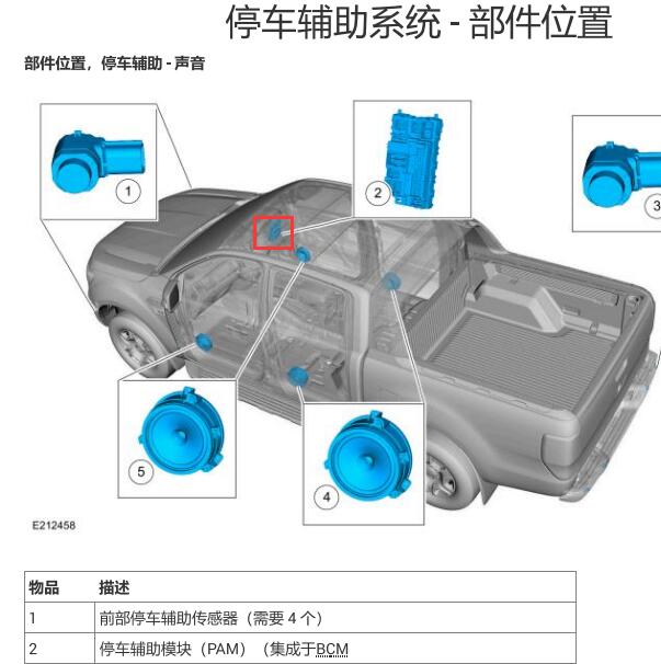 2023年福特游骑侠倒车雷达模块位置