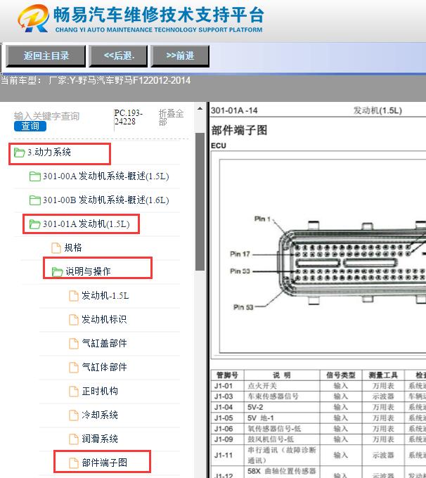 2012-2014年野马F12 CQ4C15F发动机电脑针脚资料