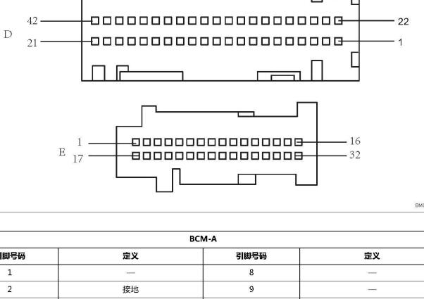 2018年红旗H5车身电脑针脚资料