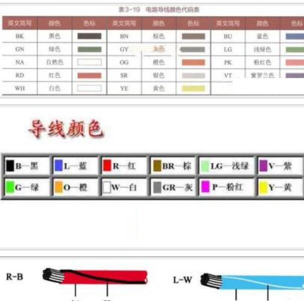 汽车线路图颜色代码缩写说明