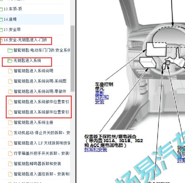 2019-2020年本田凌派智能钥匙系统部件位置
