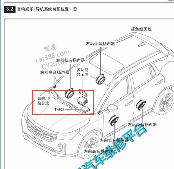 2019年广汽传祺GS4音响控制模块位置