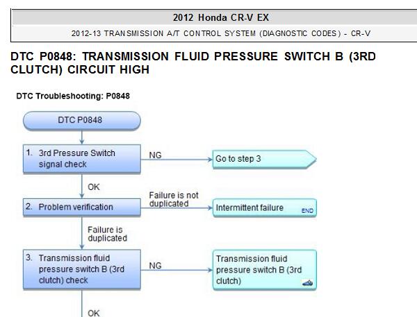 2012年本田CRV P0848故障码资料