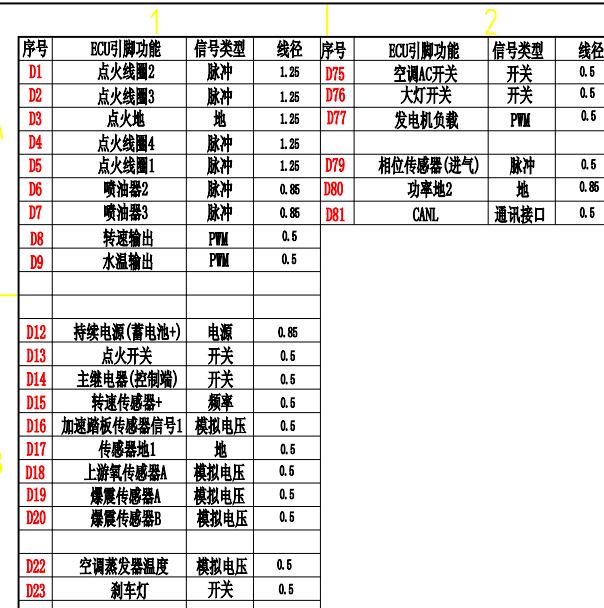 武汉菱电81针针脚定义