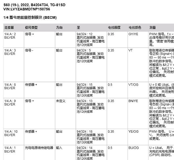 2022年沃尔沃S90 PHEV高压电池包针脚定义