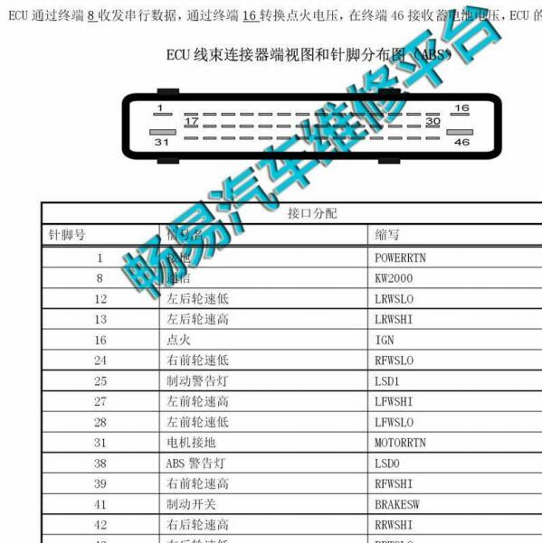 2015年江淮瑞风ABS电路图和针脚资料