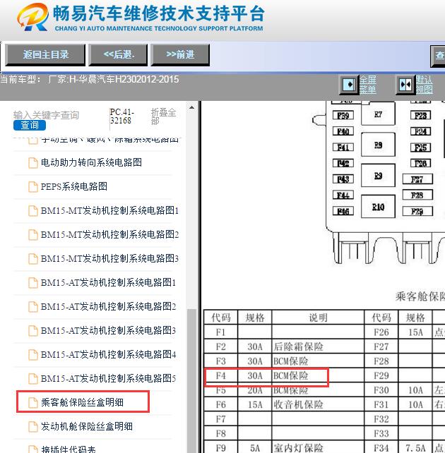 2012-2015年中华H230室内保险丝盒F4保险丝说明