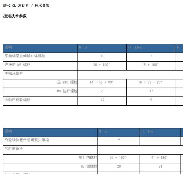 2020年吉普牧马人发动机扭矩资料