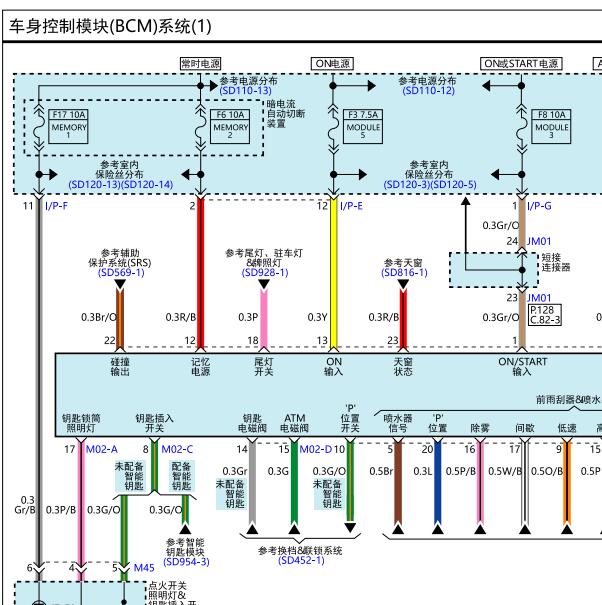2014年现代格锐BCM电路图