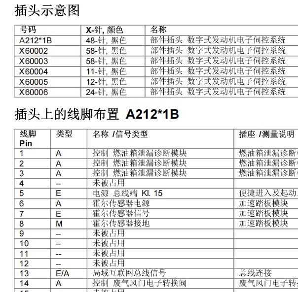 2012年宝马730li发动机和节气门针脚资料